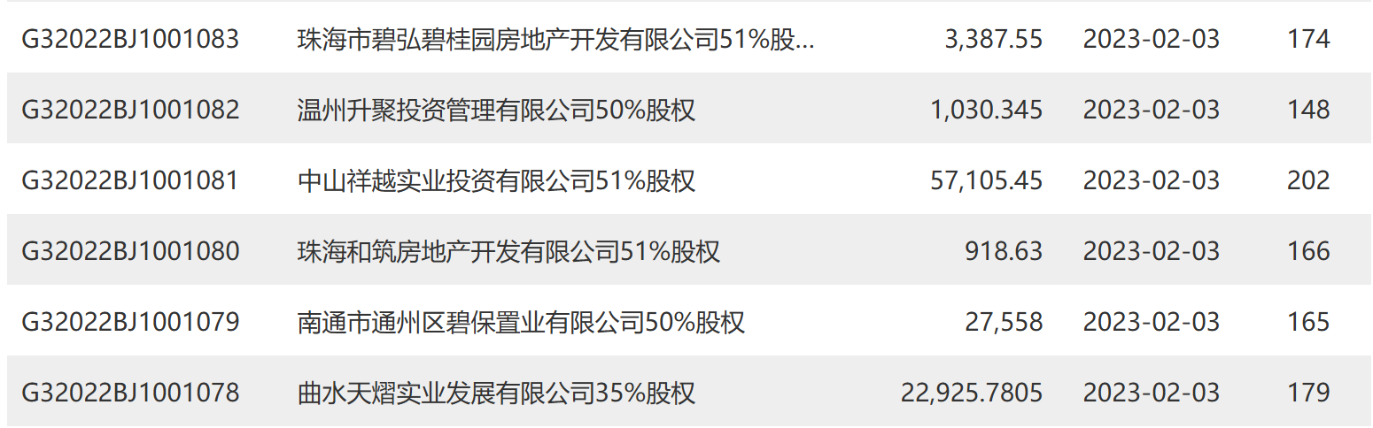 _中国网地产